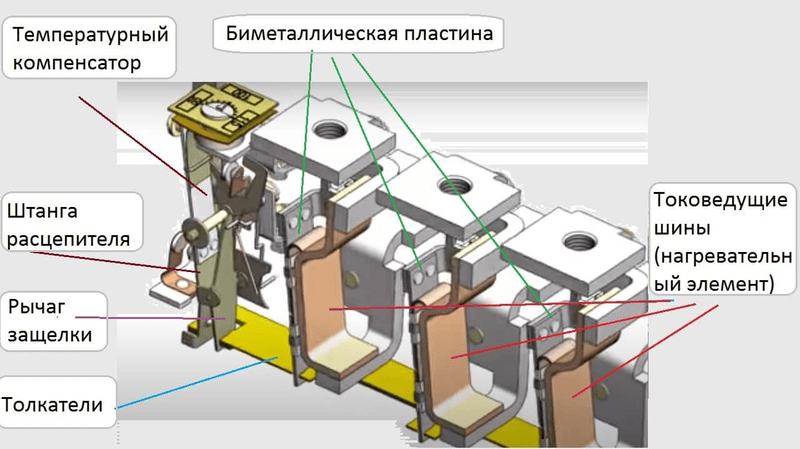Конструкция электротеплового реле